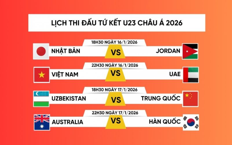 Tứ kết là gì trong bóng đá và vòng đấu của 8 đội mạnh nhất